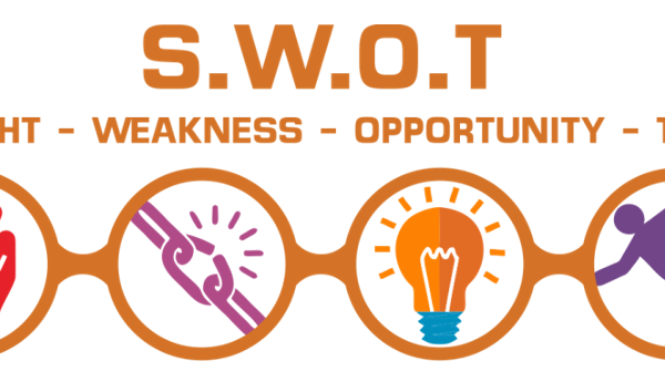 SWOT (Strenght, Weakness, Opportunity, Threat)