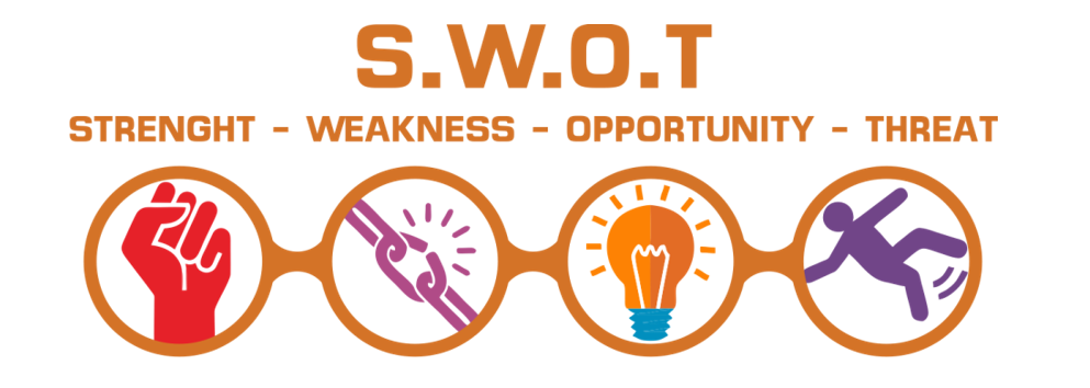 SWOT (Strenght, Weakness, Opportunity, Threat)